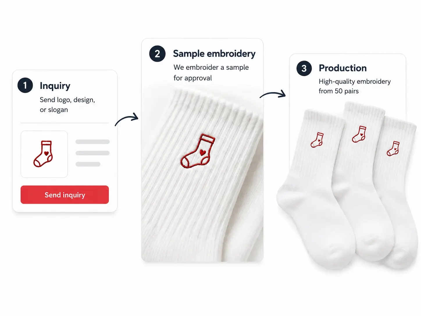 Socks with embroidery – enquiry, test embroidery and series production at Logosocke