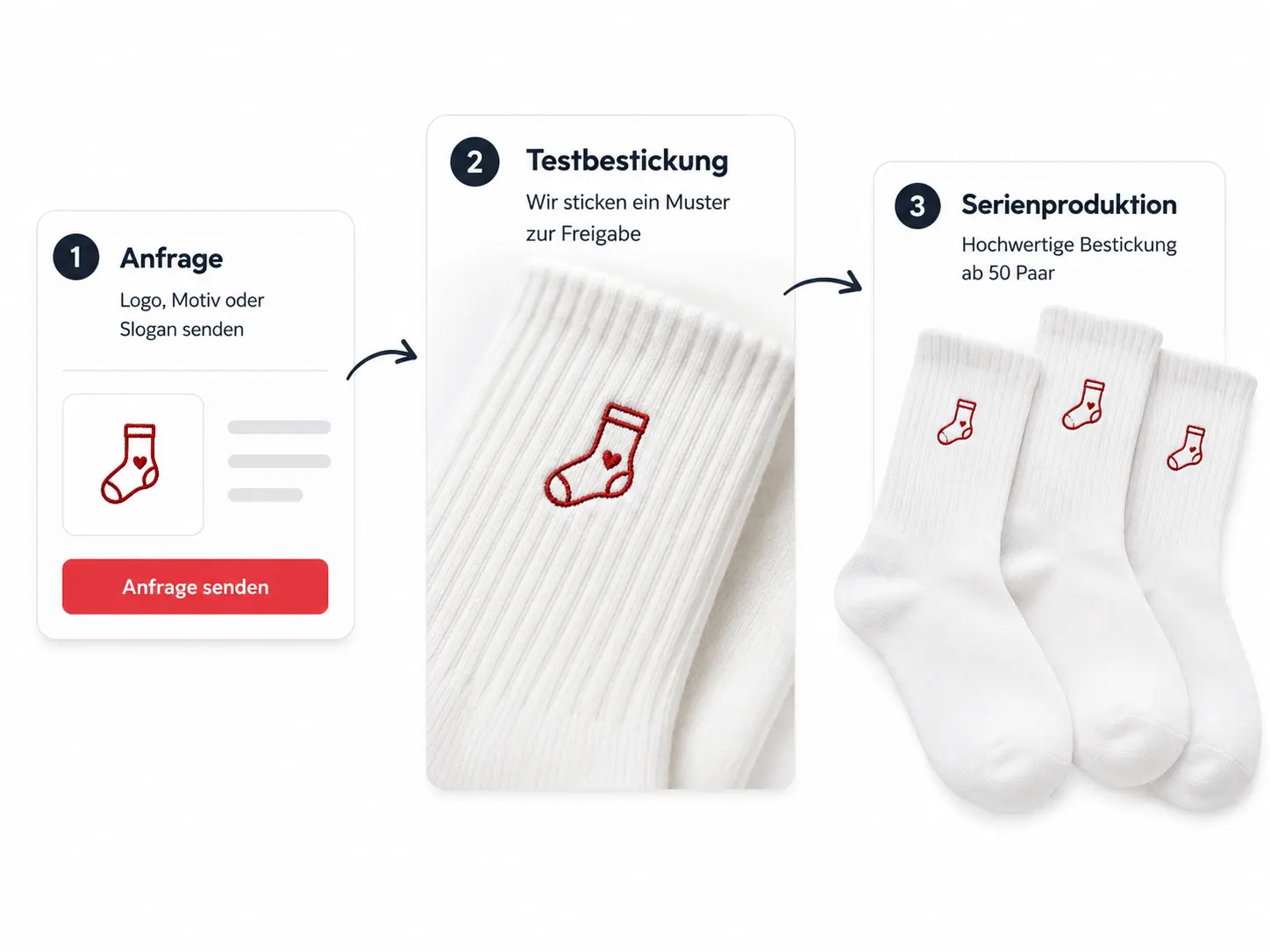Socken besticken lassen – Anfrage, Testbestickung und Serienproduktion bei Logosocke